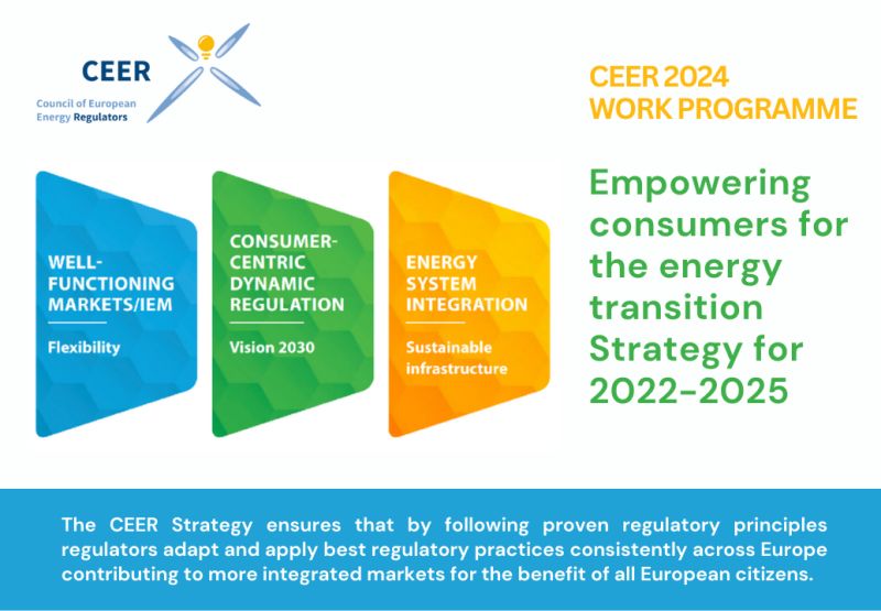 CEER publishes 2024 Work Programme